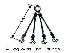 Steel Wire Rope Combinations